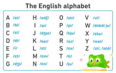 d a n b o o r u|The English Alphabet: Pronunciation Guide and How to Use It.